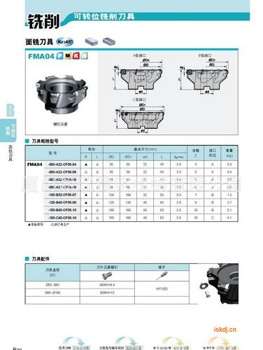 可轉(zhuǎn)位銑削刀具
